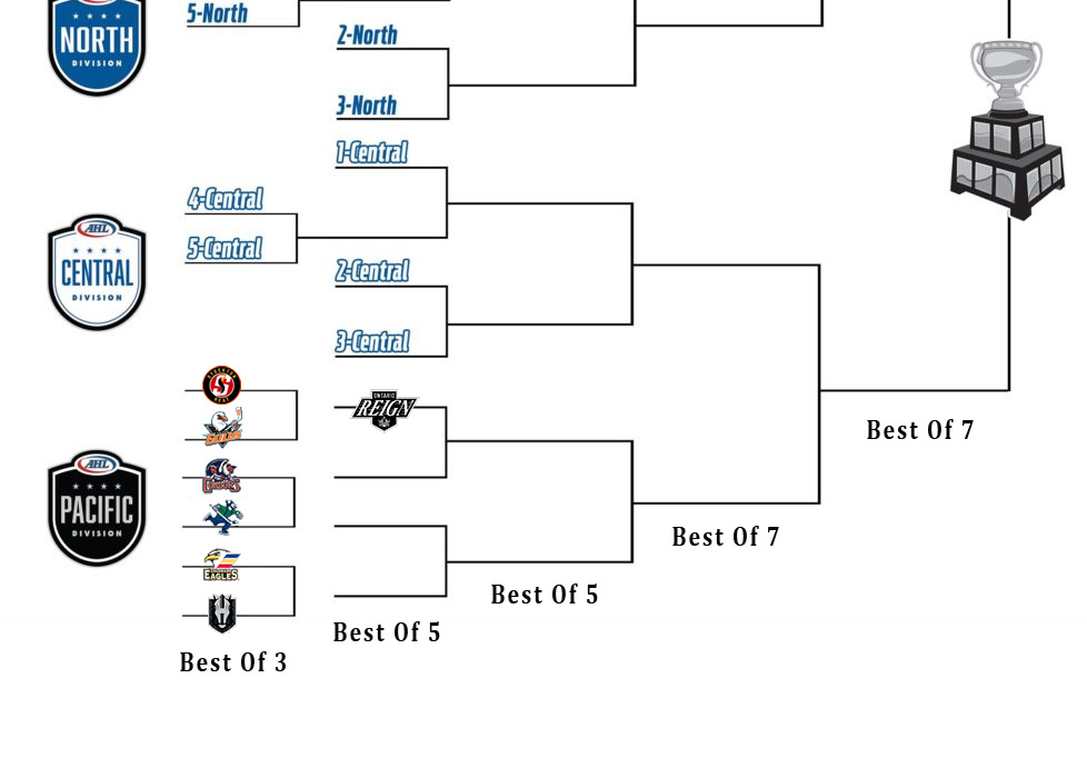 The 2022 AHL Playoffs will feature the top seven teams from the Pacific ...